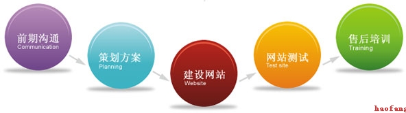 網站推廣 網站推廣