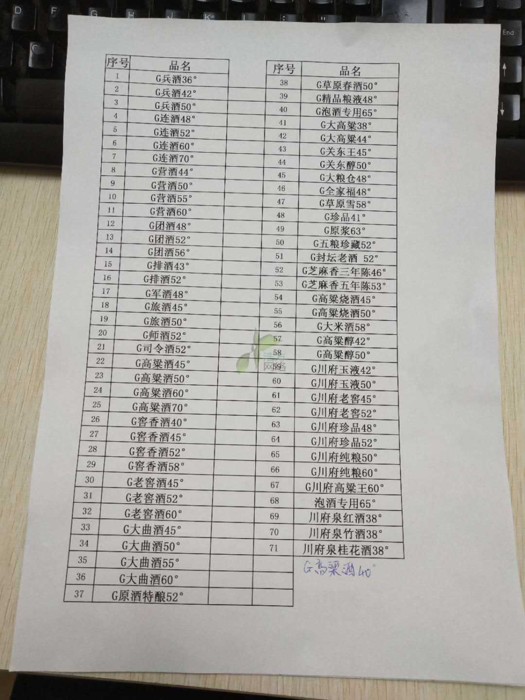 某某酒業(yè)公司主營產(chǎn)品 某某酒業(yè)公司主營產(chǎn)品