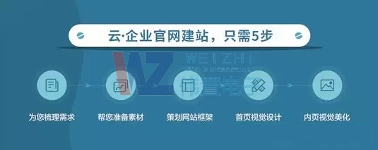 云企業(yè)官網(wǎng)網(wǎng)站建設(shè)五步驟 云企業(yè)官網(wǎng)網(wǎng)站建設(shè)五步驟