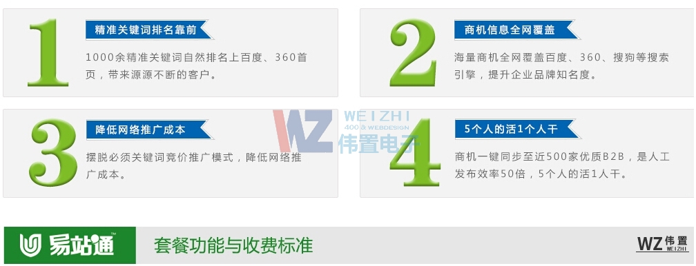 易站通網站推廣優(yōu)勢 易站通網站推廣優(yōu)勢