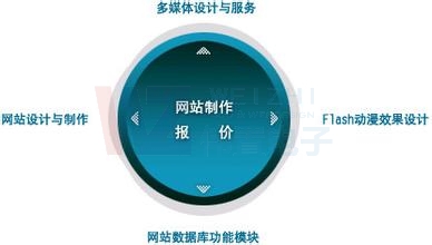 ��x���b��W(w��ng)վ���O(sh��)-���O(sh��)�W(w��ng)վ�͑���Ҫʲô��