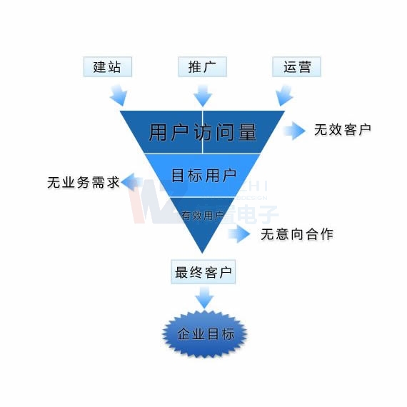 �ꖾW(w��ng)վ��(b��o)�r�W(w��ng)����˾�W(w��ng)վ�����S�o(h��)����Ҫ��